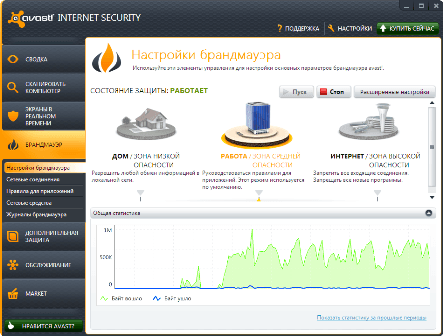   avast Internet Security