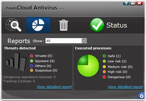 Облачный антивирус Panda Cloud antivirus